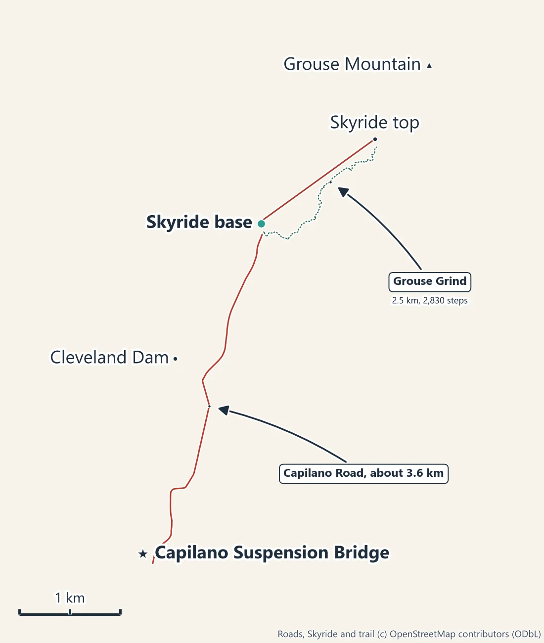 Map of Capilano Road from Capilano Suspension Bridge north past Cleveland Dam to the Grouse Mountain Skyride base, with the Skyride and the Grouse Grind climbing to the top station below Grouse Mountain