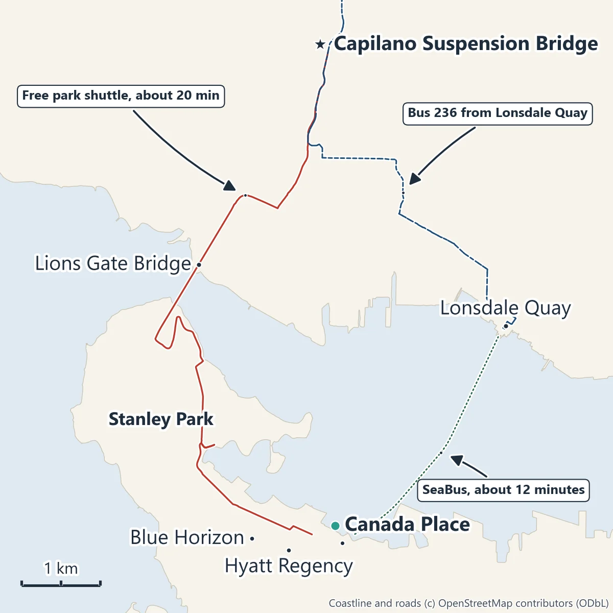 Map of downtown Vancouver and North Vancouver: the shuttle stops at Canada Place, the Hyatt Regency and the Blue Horizon, the road through Stanley Park and over the Lions Gate Bridge to Capilano Suspension Bridge, the SeaBus from Waterfront to Lonsdale Quay and bus 236 from Lonsdale Quay to the park